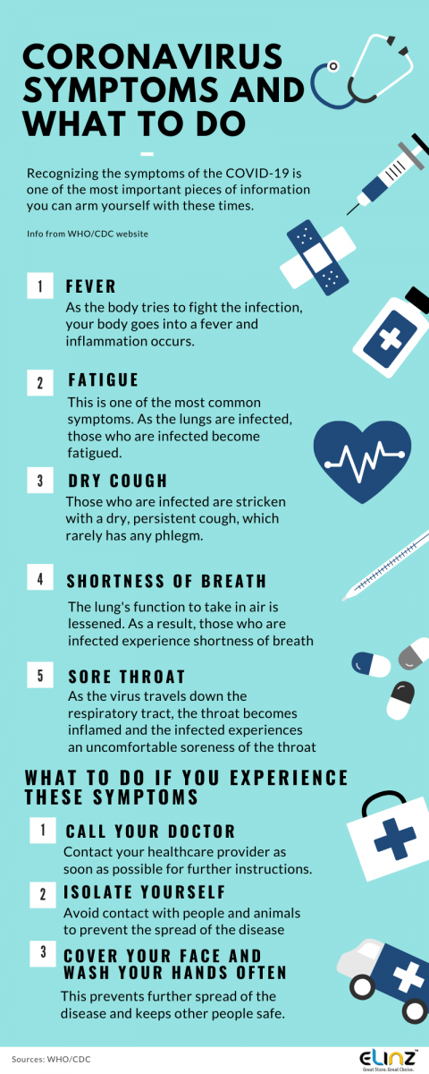 coronavirus symptoms infographic